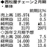 （注）表の数字の単位は百万円。▲は赤字計上か、割合減少。前期の配当は実績