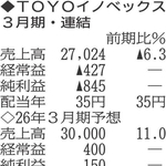 （注）表の数字の単位は百万円。▲は赤字計上か、割合減少。前期の配当は実績