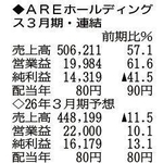 （注）表の数字の単位は百万円。▲は赤字計上か、割合減少。前期の配当は実績