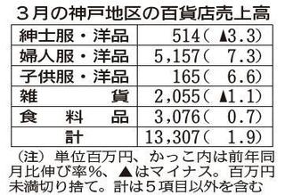 神戸新聞ＮＥＸＴ