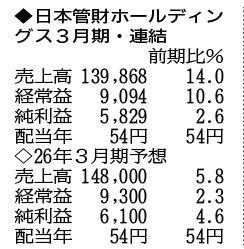（注）表の数字の単位は百万円。▲は赤字計上か、割合減少。前期の配当は実績