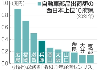 神戸新聞NEXT