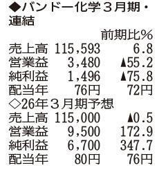 （注）表の数字の単位は百万円。▲は赤字計上か、割合減少。前期の配当は実績