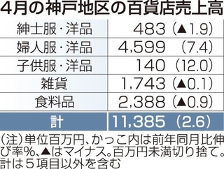 神戸新聞ＮＥＸＴ