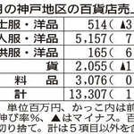 神戸新聞ＮＥＸＴ