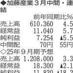 （注）表の数字の単位は百万円。▲は赤字計上か、割合減少。前期の配当は実績