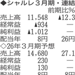 （注）表の数字の単位は百万円。▲は赤字計上か、割合減少。前期の配当は実績