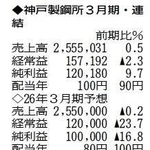 （注）表の数字の単位は百万円。▲は赤字計上か、割合減少。前期の配当は実績
