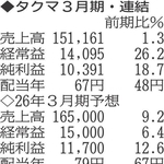 （注）表の数字の単位は百万円。▲は赤字計上か、割合減少。前期の配当は実績