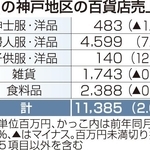 神戸新聞ＮＥＸＴ