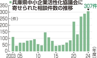 神戸新聞ＮＥＸＴ