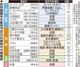 政府備蓄米を販売予定の兵庫県内の中小事業者