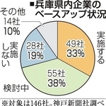 神戸新聞ＮＥＸＴ