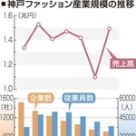 神戸新聞ＮＥＸＴ