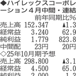 （注）表の数字の単位は百万円。▲は赤字計上か、割合減少。前期の配当は実績