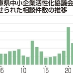 神戸新聞ＮＥＸＴ