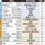 政府備蓄米を販売予定の兵庫県内の中小事業者