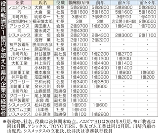 神戸新聞ＮＥＸＴ