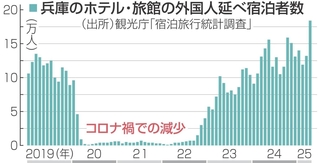 神戸新聞NEXT