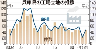 神戸新聞ＮＥＸＴ