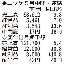 （注）表の数字の単位は百万円。▲は赤字計上か、割合減少。前期の配当は実績