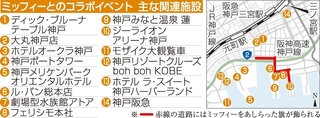 ミッフィーとのコラボイベント　主な関連施設