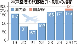 神戸新聞ＮＥＸＴ