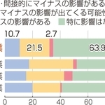 米政権の関税政策の影響について