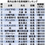 神戸新聞NEXT
