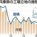 神戸新聞ＮＥＸＴ