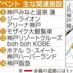 ミッフィーとのコラボイベント　主な関連施設