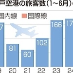 神戸新聞ＮＥＸＴ