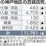 神戸新聞ＮＥＸＴ