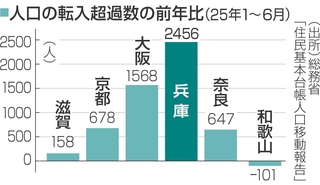 神戸新聞NEXT