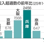 神戸新聞NEXT