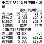 （注）表の数字の単位は百万円。▲は赤字計上か、割合減少。前期の配当は実績