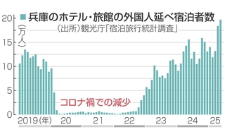 神戸新聞NEXT