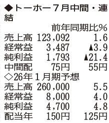 神戸新聞ＮＥＸＴ