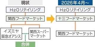 神戸新聞ＮＥＸＴ