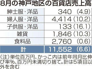 神戸新聞ＮＥＸＴ