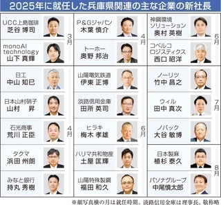 ２０２５年に就任した兵庫県関連の主な企業の新社長
