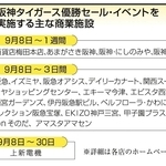 阪神タイガース優勝セール・イベントを実施する商業施設