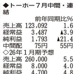 神戸新聞ＮＥＸＴ