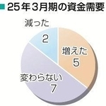 神戸新聞NEXT