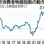 神戸市消費者物価指数の動き（２０２５年８月分）