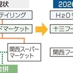 神戸新聞ＮＥＸＴ