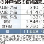 神戸新聞ＮＥＸＴ