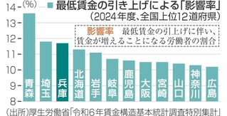 神戸新聞NEXT