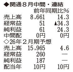（注）表の数字の単位は百万円。▲は赤字計上か、割合減少。前期の配当は実績