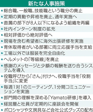 新たな人事施策